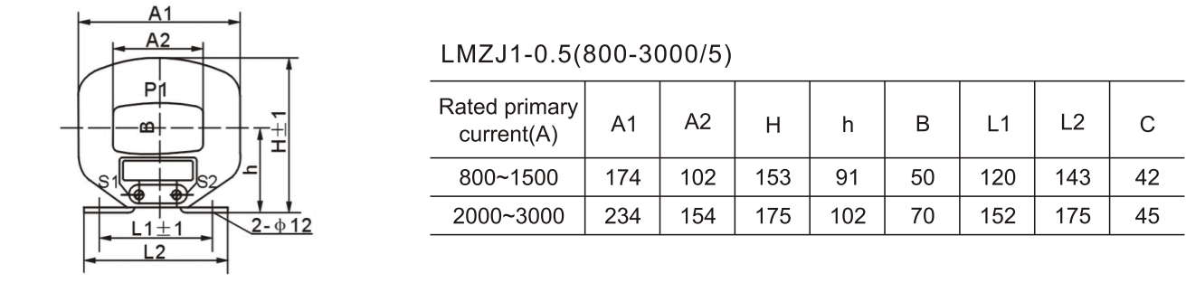 Current Transformers Outline dimension
