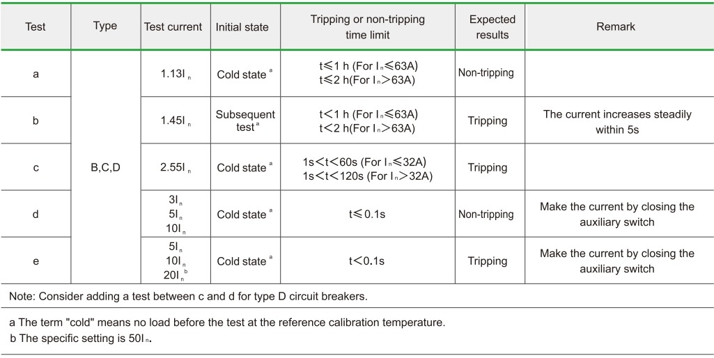 mcb 10kA Characteristics